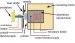 Thermal stability of the testing instrument is key to meaningful measurements of the viscoelastic properties of time-dependent <b>materials</b>. At room temperature the thermal drift of the NanoTest is very low, typically an order of magnitude less than some other commercial systems.