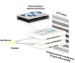 Dual Polarisation Interferometry (DPI) allows the individual steps associated with assay development to be measured and optimised. The following describes some of the key features of DPI as an analytical tool for <b>design</b>ing and developing diagnostic assays across a whole range of formats.