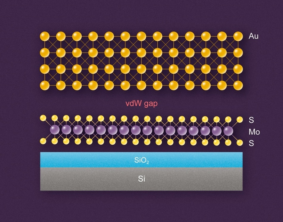 Новая Флатландия Материал: физики получают квази-2D золото