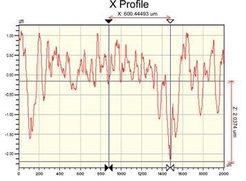 Surface Profiler