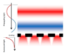 Optical lithography has driven many of the advances in nano-scale manufacturing, with its ability to print ever smaller features as the technology matures.