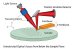 This Application Note briefly describes the basics of both optical and atomic force microscopy, followed by a discussion of some of the technical challenges of integrating these two distinct imaging modalities.