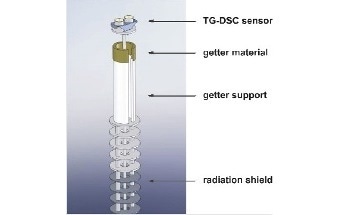 The presence of residual oxygen is a well known problem in thermal analysis. When samples are to be investigated under inert gas conditions using the presence of residual oxygen is decisive in most cases because possible oxidation of the sample would lead to undesired results and incorrect interpretations.