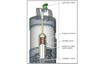 The estimated measuring time, along with the reliability and significance of the results often plays an important role in almost any analytical question. Analyses for quality assurance must often be done very quickly in production environments. The NETZSCH furnace helps with thermal analysis.
