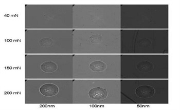 There are a number of challenges when performing both indentation and scratch testing on a system consisting of a thin hard coating on a soft polymeric substrate. Care must be taken to ensure substrate effects do not influence the coating data.