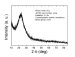 Sigma-Aldrich can supply Silica Nanopowder. Properties and details about the Silica Nanopowder that Sigma-Aldrich can supply are provided herein.