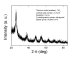 Sigma-Aldrich can supply Titanium(IV) Oxide - Anatase Nanopowder. Properties and details about the Titanium(IV) Oxide - Anatase Nanopowder that Sigma-Aldrich can supply are provided herein.