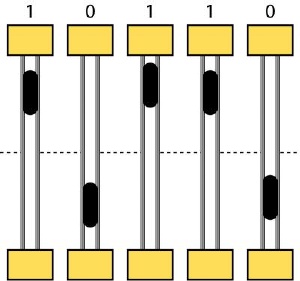 The nanoscale electromechanical memory device can write/read data based on the position of an iron nanoparticle in a carbon nanotube. Here the memory devices are displaying a binary sequence 1 0 1 1 0.
Credit: Courtesy of Zettl Research Group, Lawrence Berkeley National Laboratory and University of California at Berkeley
