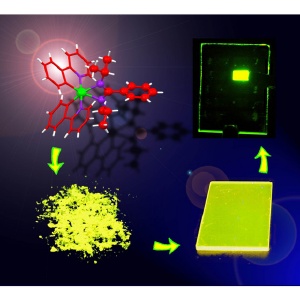 A phosphorescent iridium�amidinate complex (top left) serves as an excellent emitter (bottom), enabling the first successful fabrication of highly efficient non-doped phosphorescent OLEDs (top right).