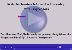 Animation of the NIST experiment on sustained quantum information processing.