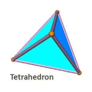 Princeton researchers have beaten the present world record for packing the most tetrahedra into a volume. Research into these so-called packing problems have produced deep mathematical ideas and led to practical applications as well. Credit: Princeton University/Torquato Lab