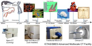 Virginia Tech researchers are developing the next-generation nano-CT imaging system, which promises to greatly reduce the required dose of radiation.