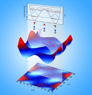 Water molecules (red and white) dance around cyanide ions (blue and gray) more actively than previously thought. Credit: Image courtesy American Chemical Society.