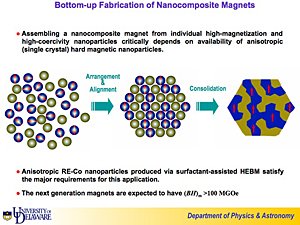 Schematic representation of the bottom-up assembly concept to develop high-energy nanocomposite materials for next-generation magnets. Courtesy of George Hadjipanayis, pictured, of the UD Department of Physics and Astronomy.
