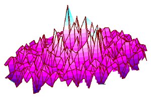 Colorized simulation of what happens to 1100 carbon atoms in a �flat� sheet of graphene about 20 microseconds after the central atom is moved slightly upwards. Darker violet colors indicate atoms that have dropped below their original position, whereas the lighter green colors show where atoms have risen. Credit: V.K. Tewary/NIST

