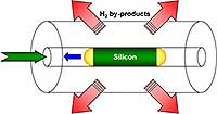 Single-crystal semiconductor wires integrated into microstructored optical wires. Credit: Penn State University