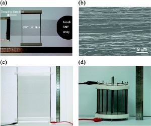Carbon nanotube thin film loudspeakers. (a) The CNT thin film was pulled out from a superaligned CNT array grown on a 4 in. silicon wafer and put on two electrodes of a frame to make a loudspeaker. (b) SEM image of the CNT thin film showing that the CNTs are aligned in the drawing direction. (c) A4 paper size CNT thin film loudspeaker. (d) The cylindrical cage shape CNT thin film loudspeaker can emit sounds to all directions, diameter 9 cm, height 8.5 cm. Copyright © 2008 American Chemical Society