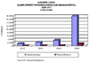 According to a new technical market research report, NANOTECHNOLOGY IN COATINGS AND ADHESIVE APPLICATIONS: GLOBAL MARKETS from BCC Research, the global market value for nanotechnology in coatings and adhesives is an estimated $3.7 billion in 2010, but is expected to increase to nearly $19.2 billion in 2015.