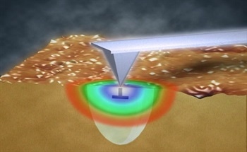 Materials Science on a Single Defect Level: Dimensions of Complexity