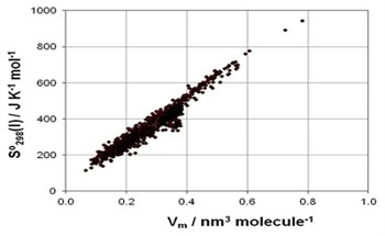 Predictive Thermodynamics for Condensed Phases, and Nanotechnology