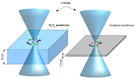 Ultra-Thin Graphene Grids for High-Contrast TEM Imaging