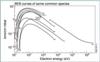 Mass Spectroscopy of Metastable Species during Plasma Processing