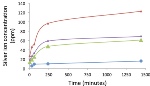 Selection of Nanomaterials for Antimicrobial Applications
