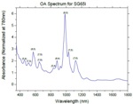 Semiconducting Enriched Single Wall Carbon Nanotubes (SWCNT) – SG65i from SWeNT