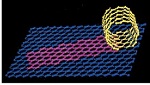 Recent Advances in the Production, Applications and Characterization of Single Wall Carbon Nanotubes (SWCNT)