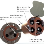 MANTIS Offers QUAD Series Mini e-beam Evaporators