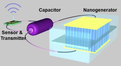 Nano-based Device Generates Power from Mechanical Vibration