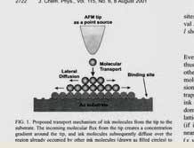 How Dip Pen Nanolithography (DPN) Works