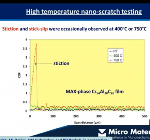 High Temperature Tribology: Nano-Scratch, Impact and Wear Tests