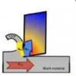Nano-tribology Tests at High Temperatures from Micro Materials- Part3