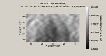 AZoM - Metals, Ceramics, Polymer and Composites - 2D curvature mapping of SiN4 dielectric thin film deposited on bare silicon wafer. Curvature can be compared with bare substrate to determine stress induced by the thin film.