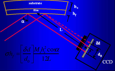AZoM - Metals, Ceramics, Polymer and Composites - Schematic of how the kSA MOS Ultra-Scan works.