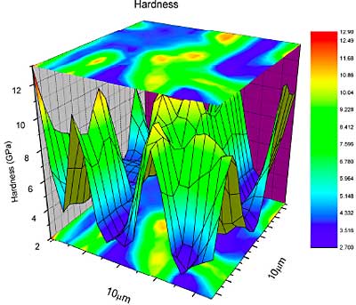 AZoNano - The A to Z of Nanotechnology - Hardness map showing distinct ferrite and martensite phases