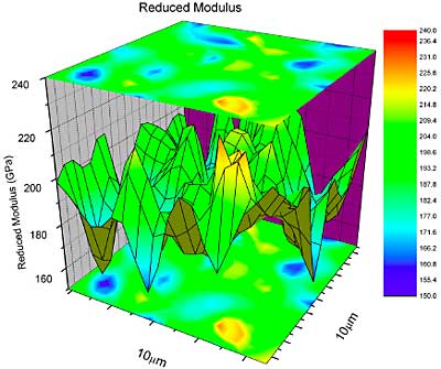 AZoNano - The A to Z of Nanotechnology - Reduced modulus map of a martensitic/ferritic dual- phase steel