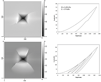 AZoNano - The A to Z of Nanotechnology - Vickers indentation data for a [100] silicon wafer (p-type). Example (a) shows the cracking which occurs at opposite edges of the indenter after a monocycle up to 350 mN, whereas (b) shows the drastic effects on the residual imprint after four cycles to 97% unload with a 75 mN load increase after every cycle.
