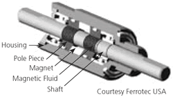 AZoNano, Nanotechnology - Diagram showing the role played by magnetic fluids in a ??