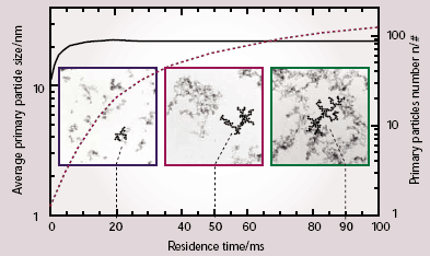 AZoNano - The A to Z of Nanotechnology - Comparison of simulation results & experiment