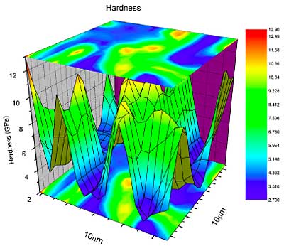 AZoNano - A - Z di Nanotecnologia - mappa Su Misura di contorno e di 3D dei risultati di durezza da una schiera della prova della dentellatura