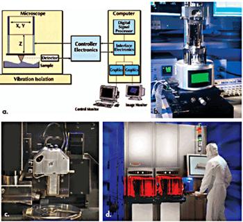 AZoNano - A to Z of Nanotechnology - (a) Simplified diagram of a generic AFM. Photos show examples of (b) MultiMode SPM, (c) Dimension 3100 SPM, and (d) fully automated robotic Dimension X3D system for semiconductor applications.
