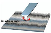 AZoNano - The A to Z of Nanotechnology - TRmode is a technique that uses torsional oscillations of an AFM probe