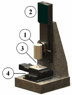 AZoNano - The A to Z of Nanotechnology - Nanotensile apparatus
1. NT Head: force range 100μN (<1.0μN noise floor) to 10N (70μN noise floor); 80μm displacement range with 0.2nm resolution in Small Strain Mode. NT Head also houses non-Z force sensors used for specimen alignment and failure analysis.
2. 150mm Z-stage with 100 nm resolution in Large Strain Mode.
3. Customizable gripper and specimen platform.
4. High-accuracy X-Y specimen stage enabling precision specimen alignment.
