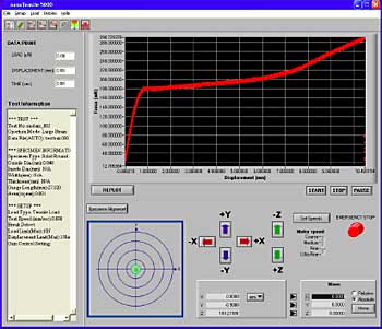 AZoNano - The A to Z of Nanotechnology - nanoTensile window showing tests parameters, specimen alignment target, stage controls and realtime data display