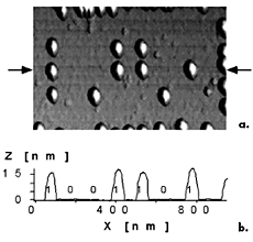 AZoNano - A aan Z van Nanotechnologie - a) de karakters