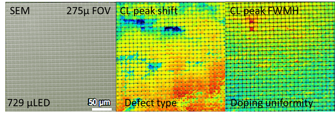 SEM and Quantitative CL map of microLEDs (300mm field of view, unstitched) (a) Secondary electron SEM image (b) CL image showing InGaN peak shift illustrating defect type (c) CL Image showing same peak shift, illustrating doping uniformity (Sample: Array of 8x8µ microLEDs separated by 1µ spaces)