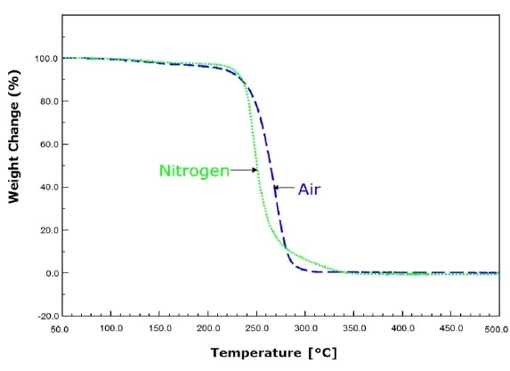 QPAC® 40 - Poly (Propylene Carbonate)