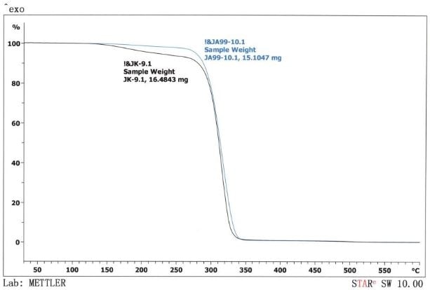 QPAC® 100 - Poly (Cyclohexene Propylene Carbonate)